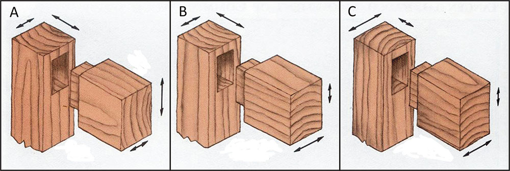 Drvene konstrukcije spojevi