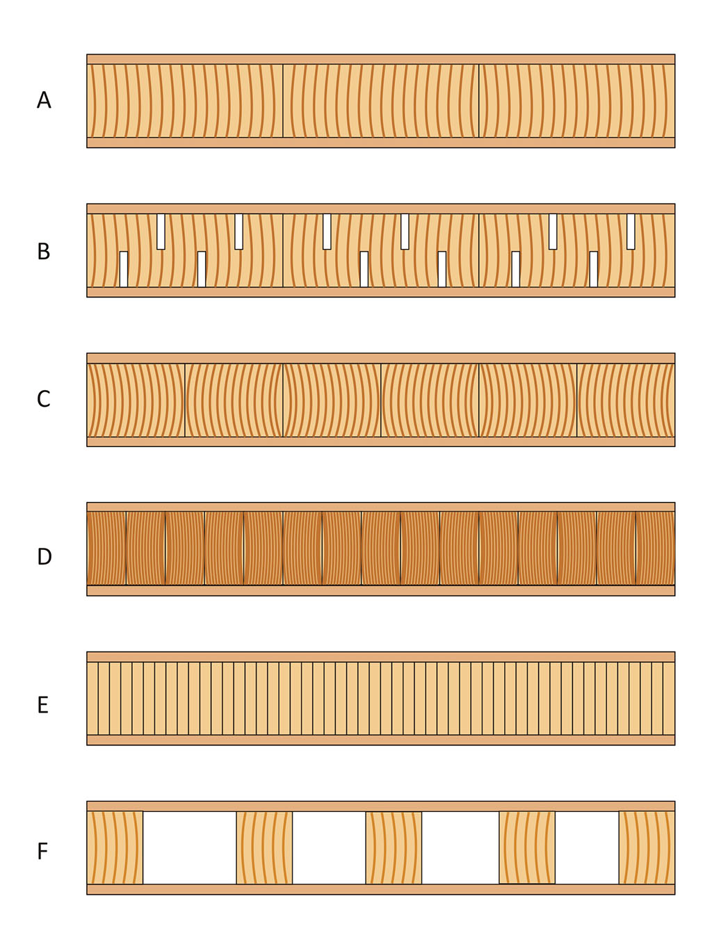 Neke vrste stolarskih ploča (panela)